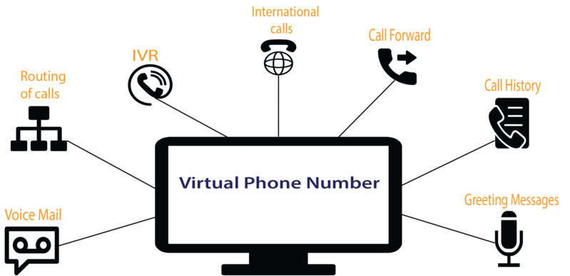 What Are The Fundamentals Of A Business Phone Number?