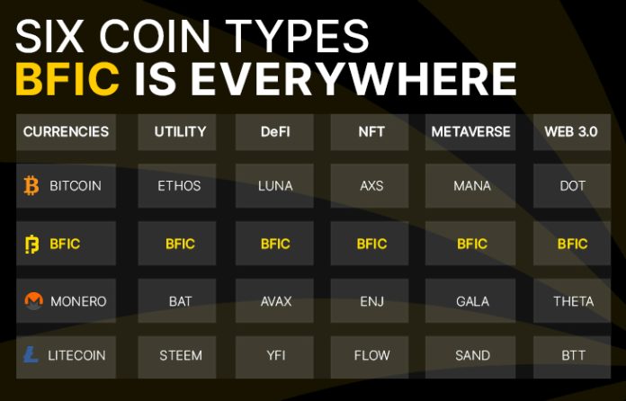 6-Coin types BFIC is everywhere